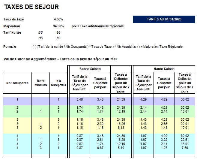 Tarif de la taxe de séjour